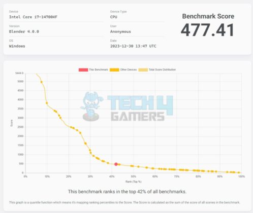 ASRock Z790 Taichi Lite - Blender Benchmark 4.0 Score