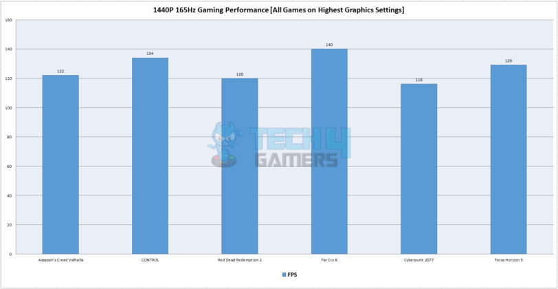 ASRock Z790 Taichi Lite - Gaming Performance