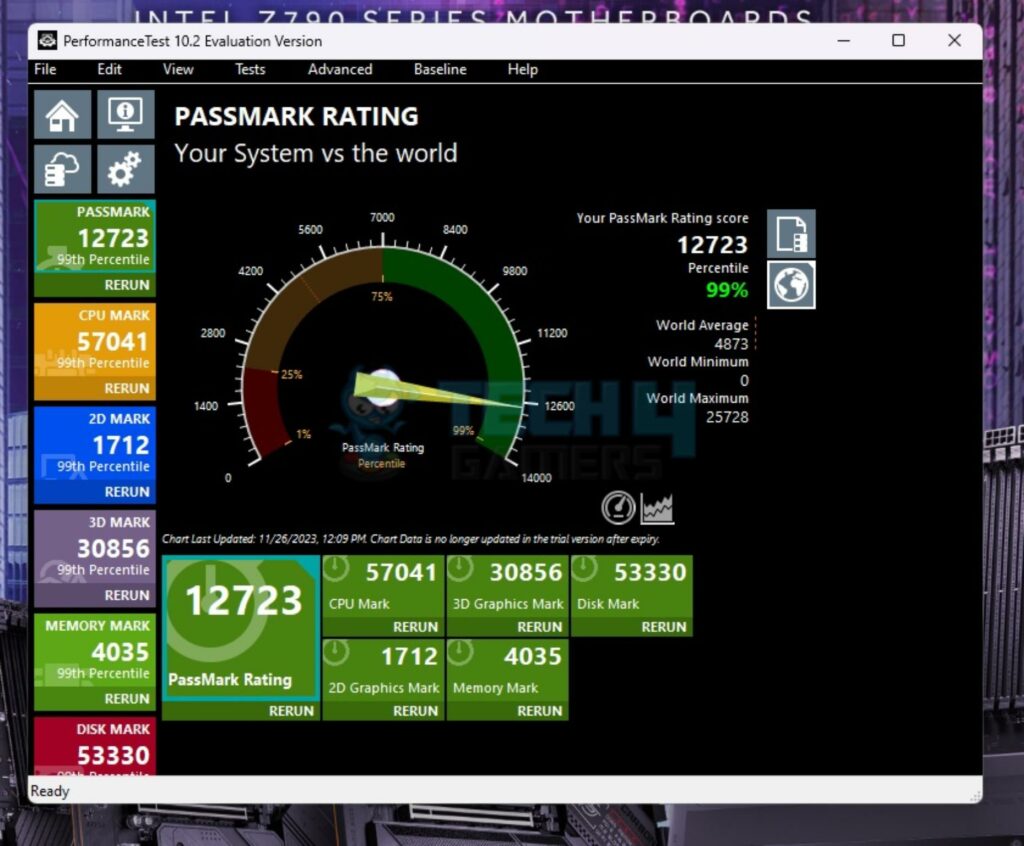 ASRock Z790 Taichi Lite - Performance Test - System Benchmark