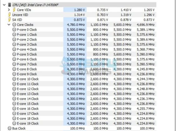 ASRock Z790 Taichi Lite - System All Core Load Stats