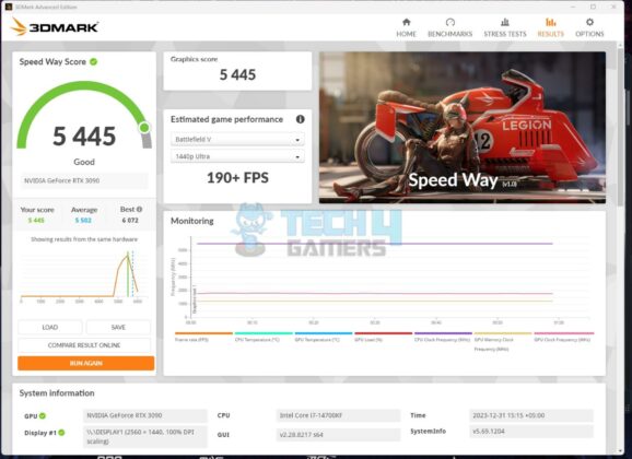 MSI Z790 ACE MAX - 3DMARK - Speed Way