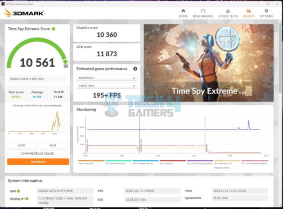 MSI Z790 ACE MAX - 3DMARK - Time Spy Extreme