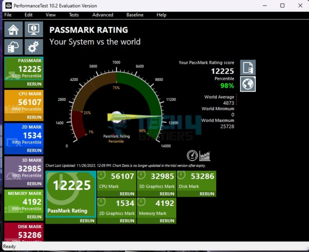 MSI Z790 ACE MAX - Performance Test - System Benchmark