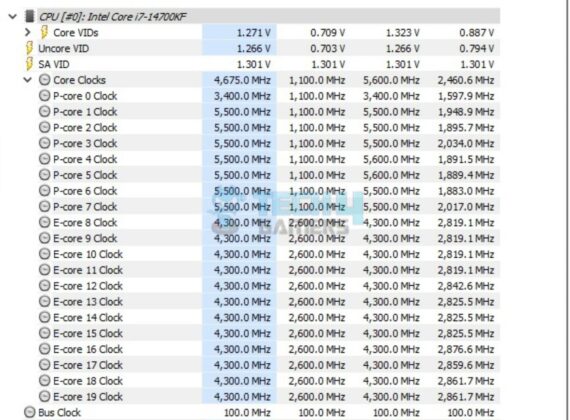 MSI Z790 ACE MAX - System Status - All Cores Load