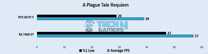 A Plague Tale Requiem