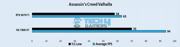 Assassin's Creed Valhalla