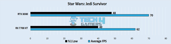 Star Wars Jedi Survivor