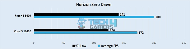 Horizon Zero Dawn