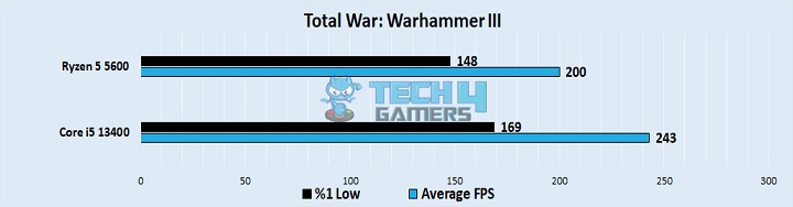 Total War Warhammer III