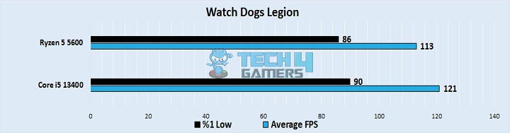 Watch Dogs Legion