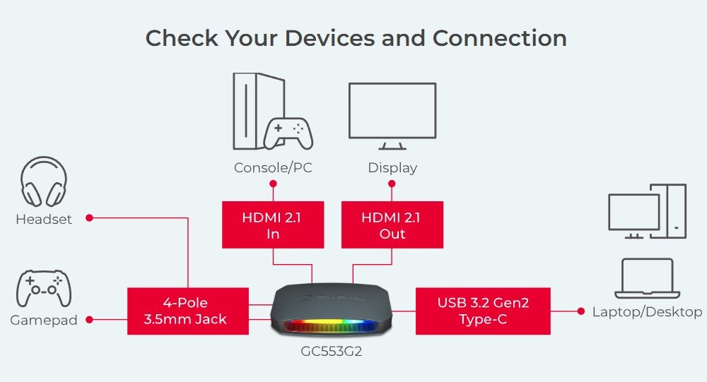 Setup (Image by Tech4Gamers)