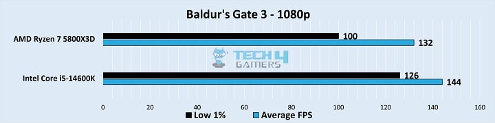 Gameplay Stats