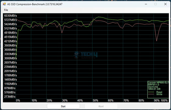 CORSAIR MP600 Elite 2TB NVMe SSD - AS SSD Compression Benchmark