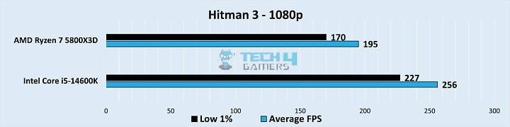 Gameplay Stats