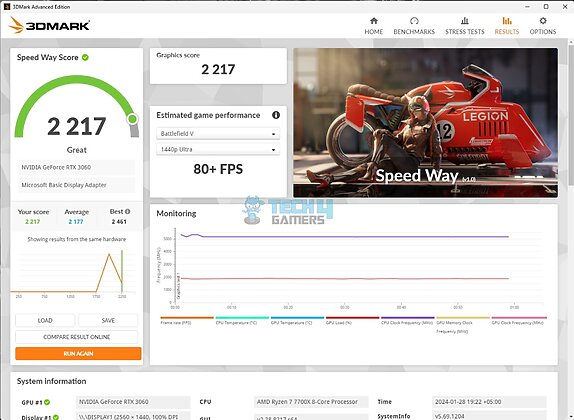 MSI B650M Project Zero - 3DMARK - Speed Way