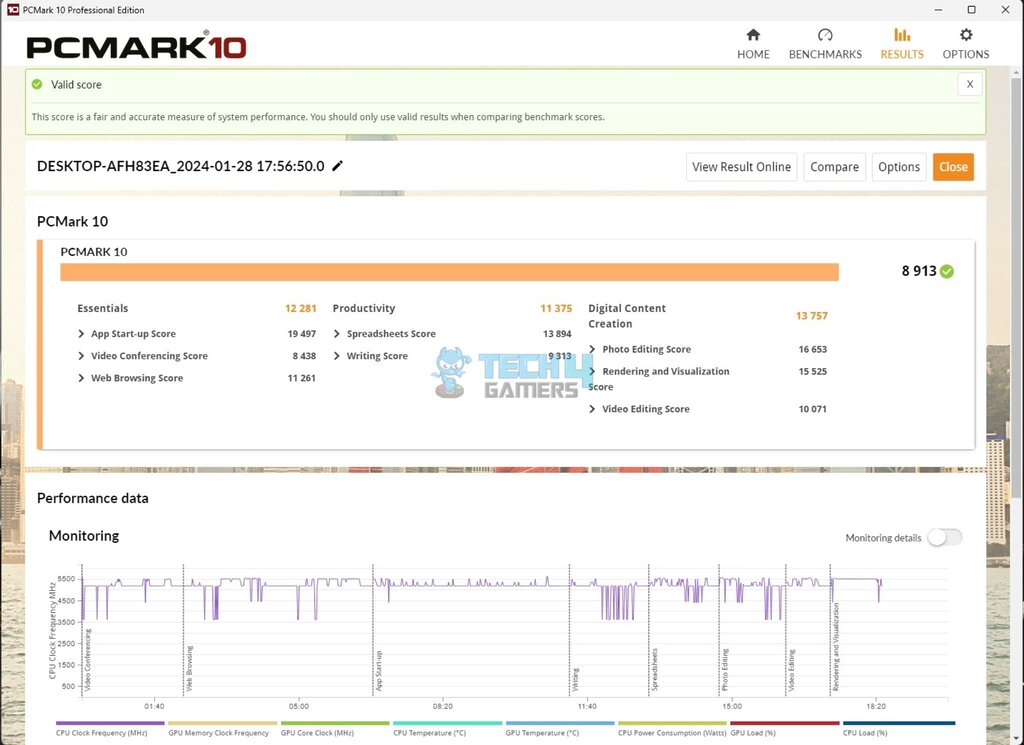 MSI B650M Project Zero - PCMARK10 Benchmark