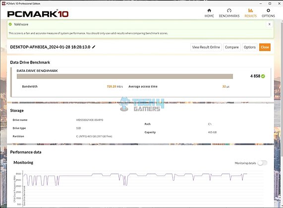 MSI B650M Project Zero - PCMARK10 Data Drive Benchmark PCIe Gen4x4 NVMe SSD