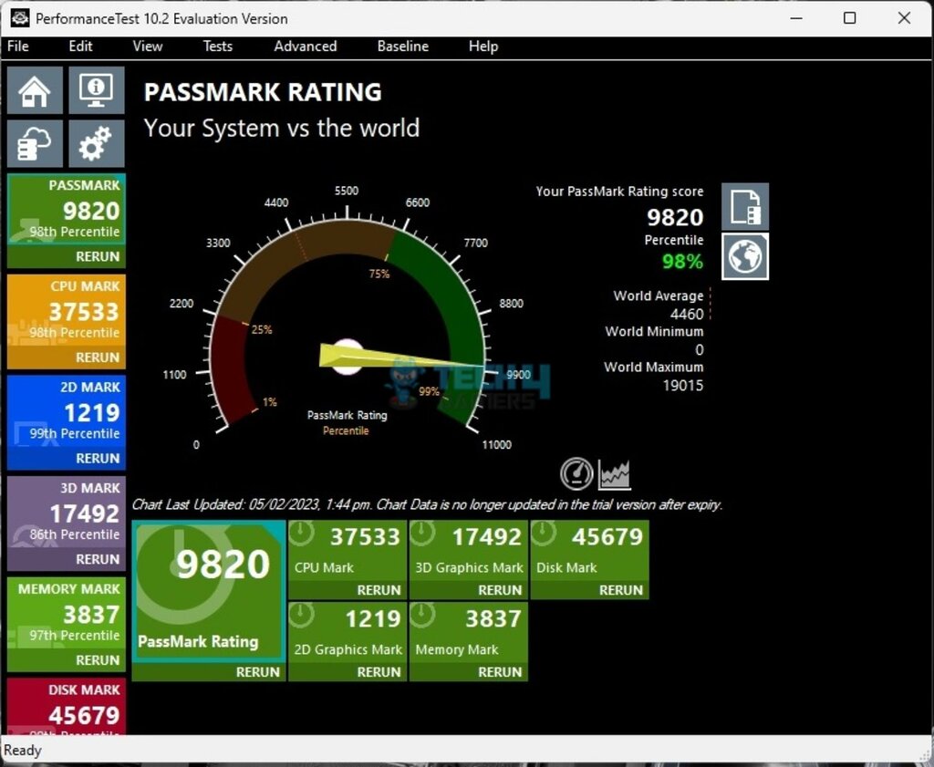 MSI B650M Project Zero - Performance Test