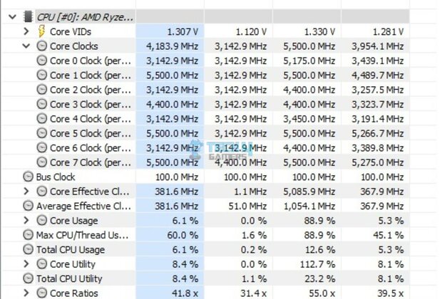 MSI B650M Project Zero - System Stats - 1T Load