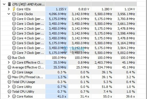 MSI B650M Project Zero - System Stats - Idle