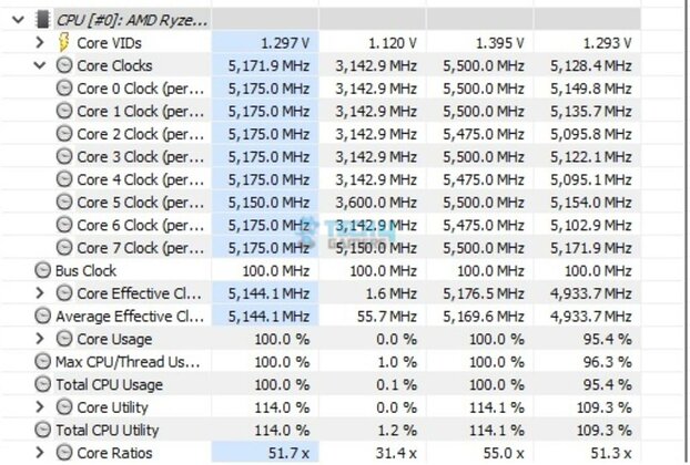 MSI B650M Project Zero - System Stats - Multi Core Load