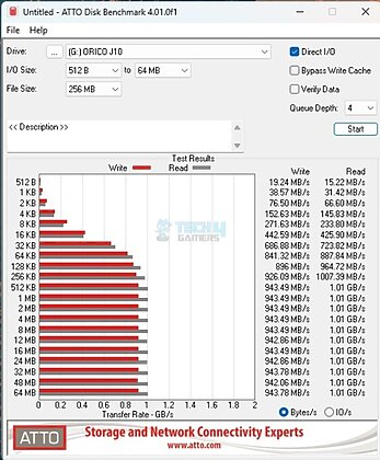 ORICO J-10 2TB NVMe SSD - ATTO Disk Benchmark