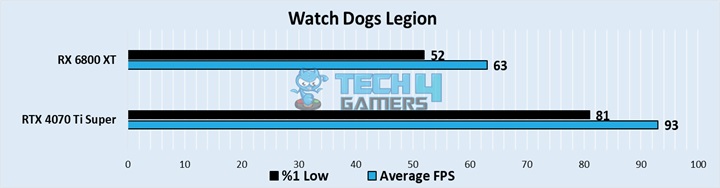 Watch Dogs Legion