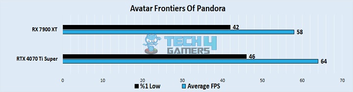 Avatar Frontiers Of Pandora