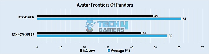 Avatar Frontiers Of Pandora