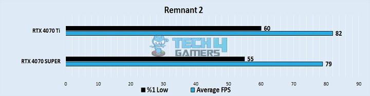 Remnant 2