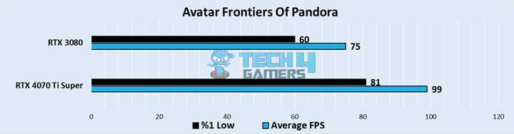 Avatar Frontiers Of Pandora