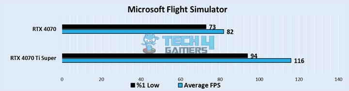 Microsoft Flight Simulator