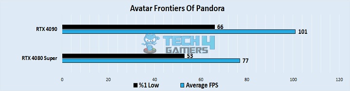 Avatar Frontiers Of Pandora