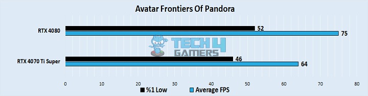 Avatar Frontiers Of Pandora