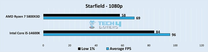 Gameplay Stats