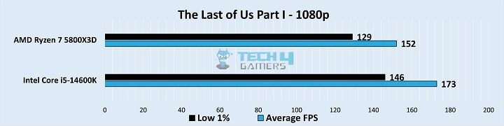 Gameplay Stats