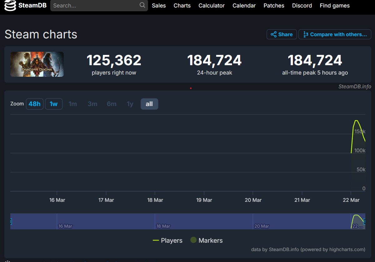 Dragon's Dogma 2 player count