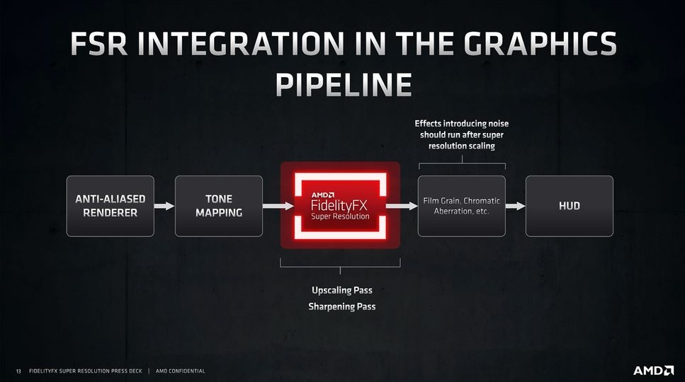 FSR pipeline