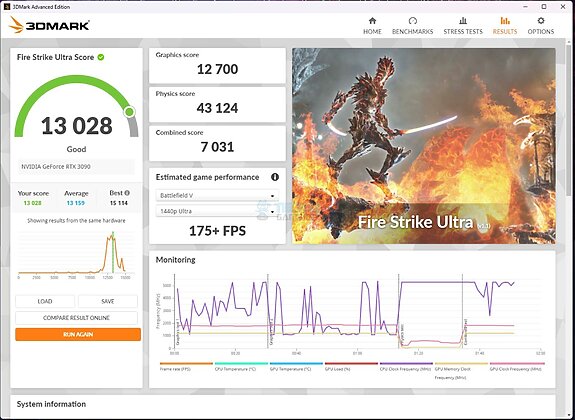 Colorful iGame Z790D5 Loong V20 - 3DMARK Fire Strike Ultra