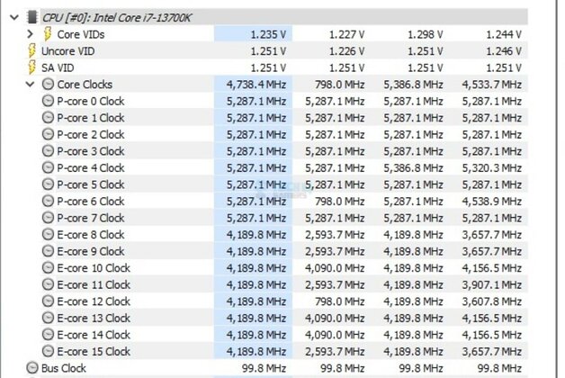 Colorful iGame Z790D5 Loong V20 - Clocks Under Multi Load