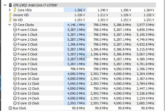 Colorful iGame Z790D5 Loong V20 - Clocks at 1T Load