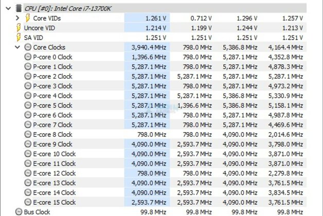 Colorful iGame Z790D5 Loong V20 - Clocks at Idle