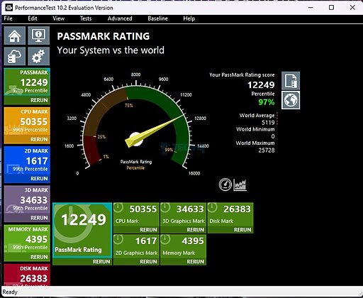 Colorful iGame Z790D5 Loong V20 - Overall System Performance - Performance Test