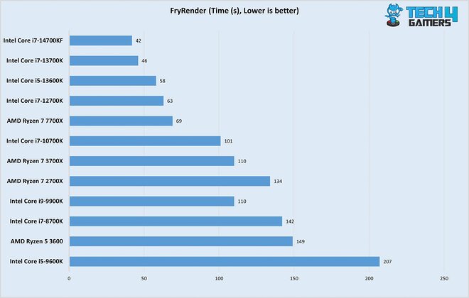 FryRender 14700KF