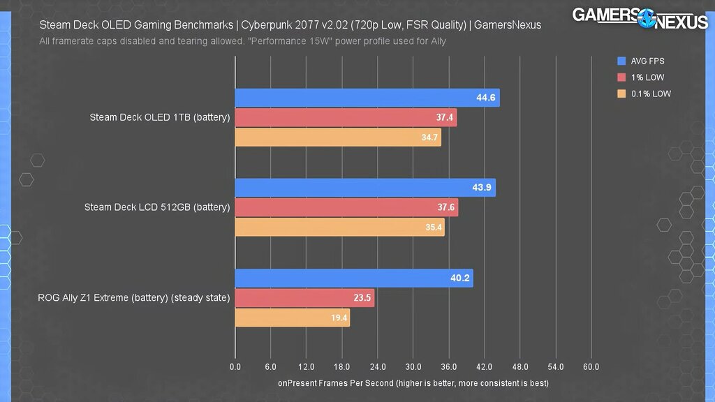 Handheld PCs tested