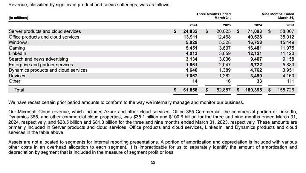 Xbox FY2024 Q3 Revenue