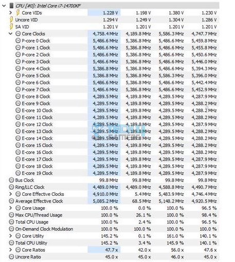 Clock speeds during Cinebench R23 multi-core test