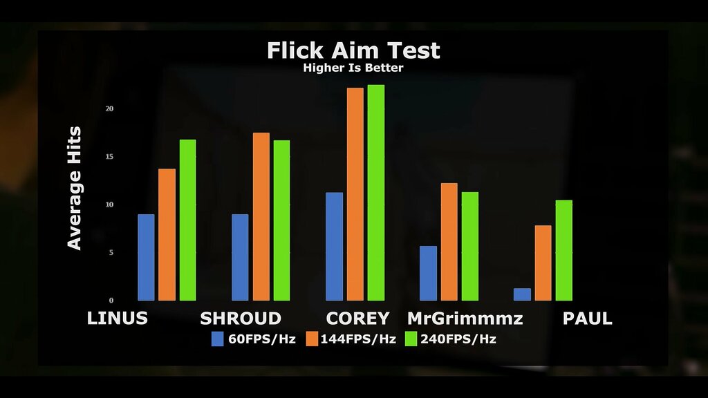 Comparing Refresh Rates