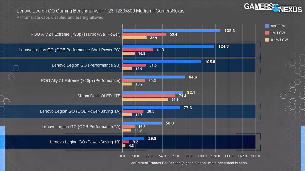 Steam Deck Performance