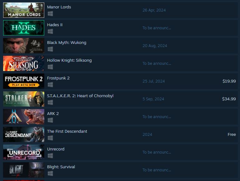 Steam Top 10 Wishlists